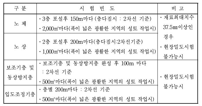 평판재하시험 지내력테스트(도로평판재하)